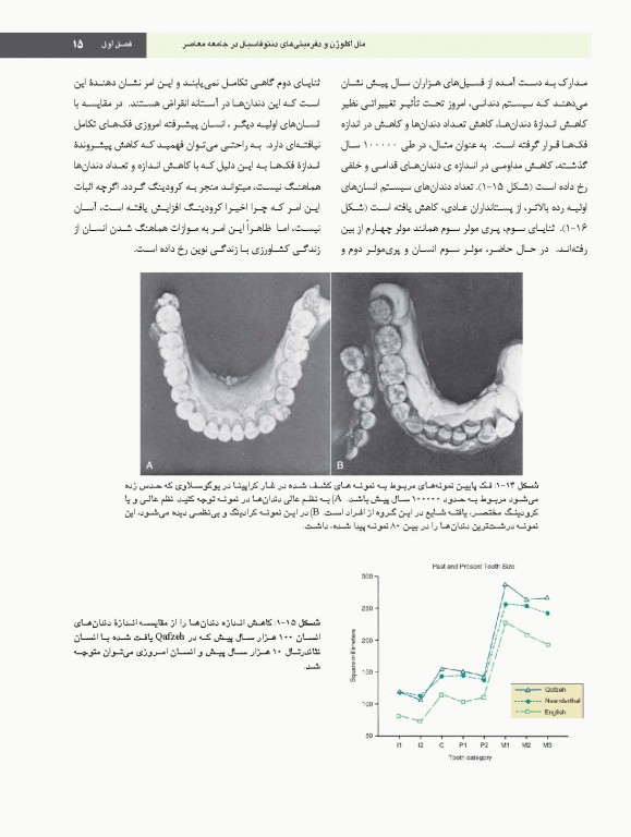 ارتودنسی معاصر پروفیت 2019 جلد1 تک رنگ شایان نمودار