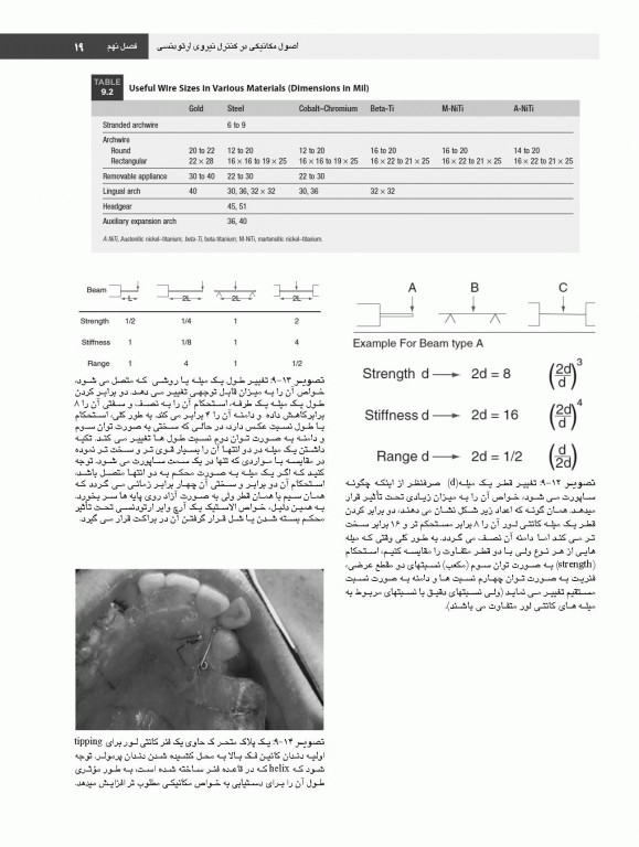 ارتودنسی معاصر پروفیت 2019 جلد3 تک رنگ شایان نمودار