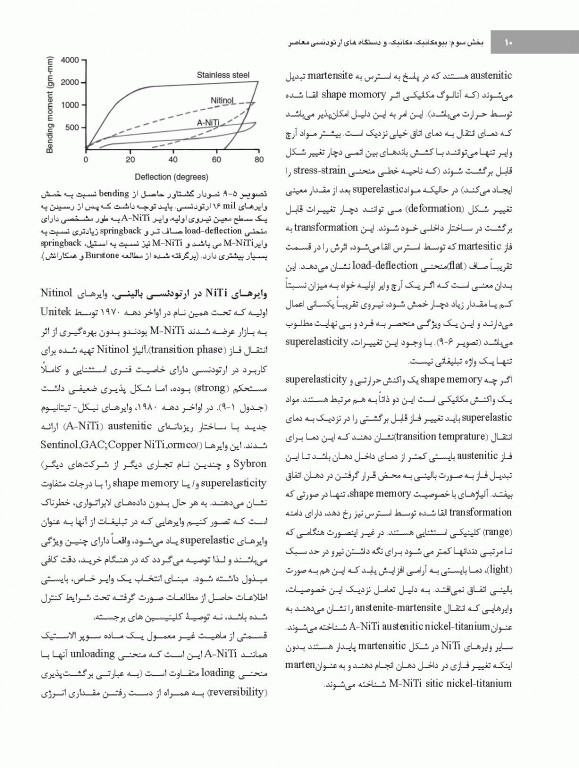 ارتودنسی معاصر پروفیت 2019 جلد3 تک رنگ شایان نمودار