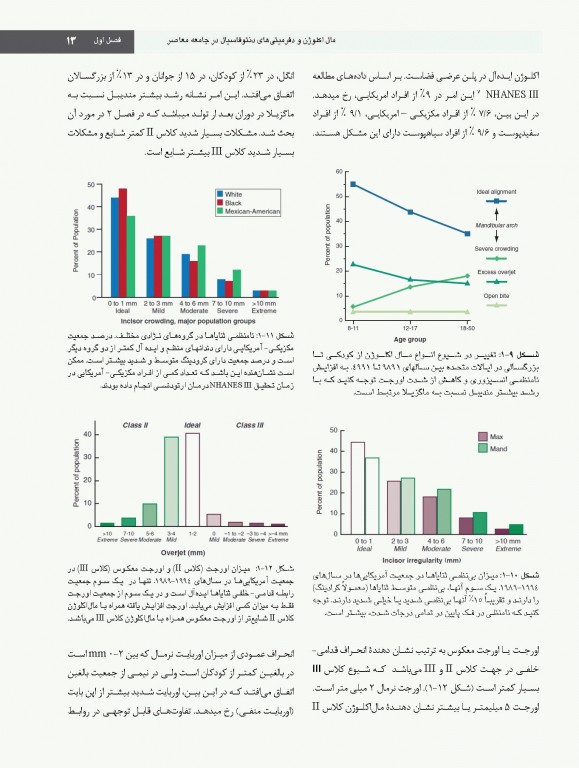 ارتودنسی معاصر پروفیت 2019 جلد1 تک رنگ شایان نمودار