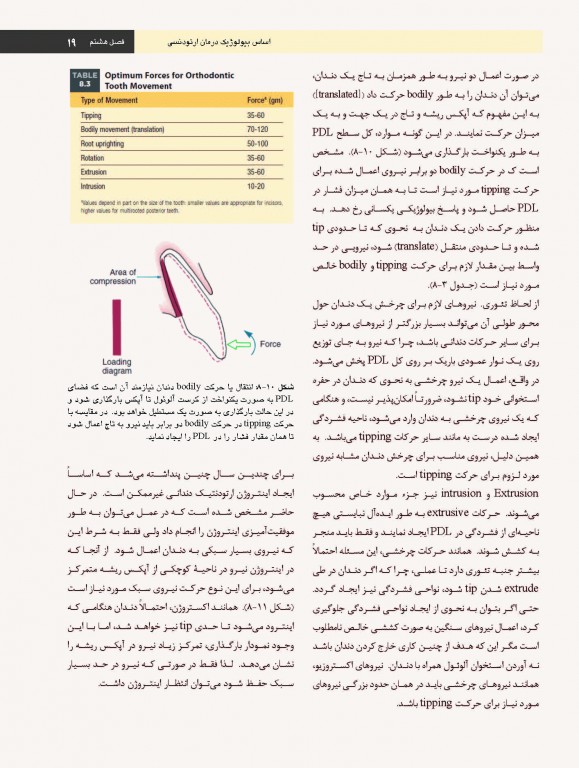 ارتودنسی معاصر پروفیت 2019 جلد2 تک رنگ شایان نمودار