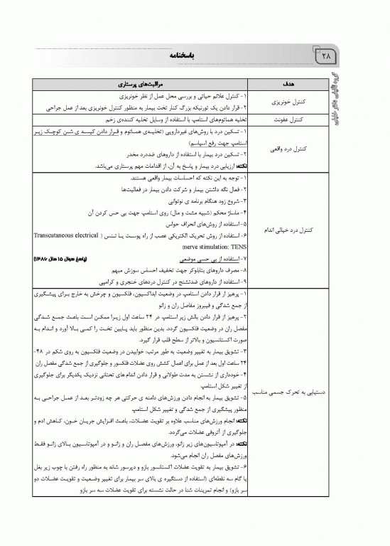 بانک سوالات ده سالانه IQB کارشناسی ارشد پرستاری