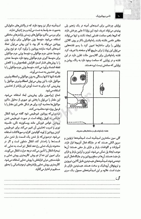 تست آموز سنا (تاس) بیوفیزیک