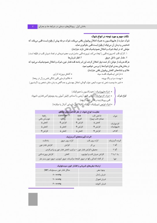 پروتکل‌های رایج در واحد مراقبت‌های ویژه ICU