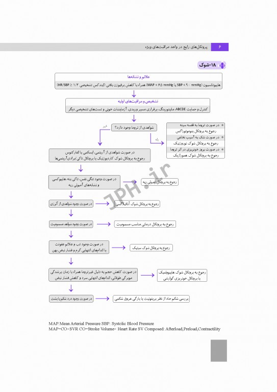پروتکل‌های رایج در واحد مراقبت‌های ویژه ICU