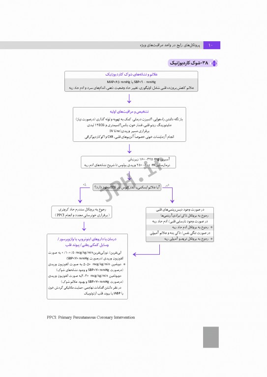 پروتکل‌های رایج در واحد مراقبت‌های ویژه ICU