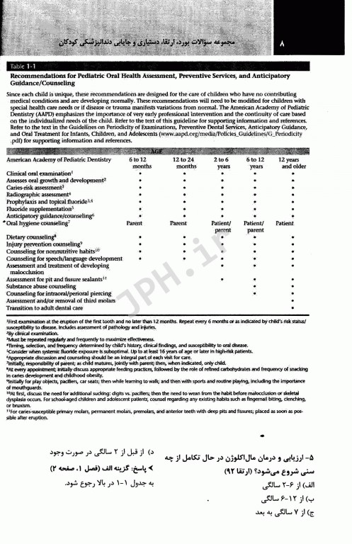 Eksir مجموعه سوالات بورد و ارتقاء و دستیاری مک دونالد 97-90