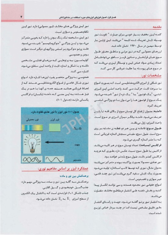 اصول لیزر در دندانپزشکی