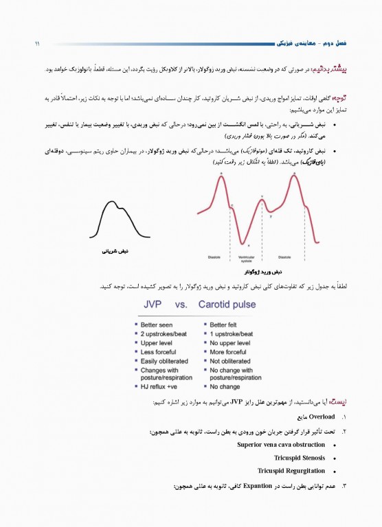 افورتلس مدیسین Effortless medicine بیماری‌های قلب ویرایش 98