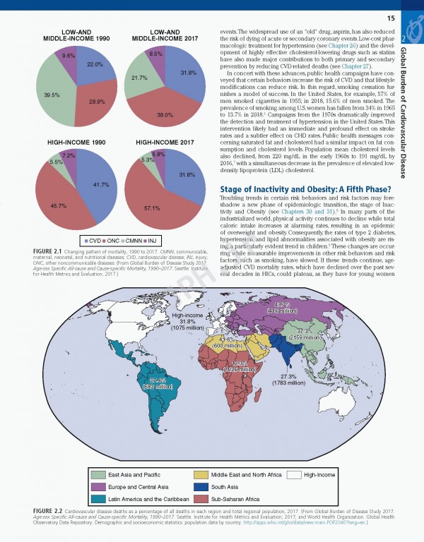 بیماری‌های قلبی برانوالد 2022 | Braunwald’s Heart Disease
