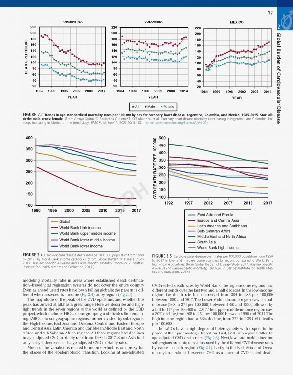 بیماری‌های قلبی برانوالد 2022 | Braunwald’s Heart Disease