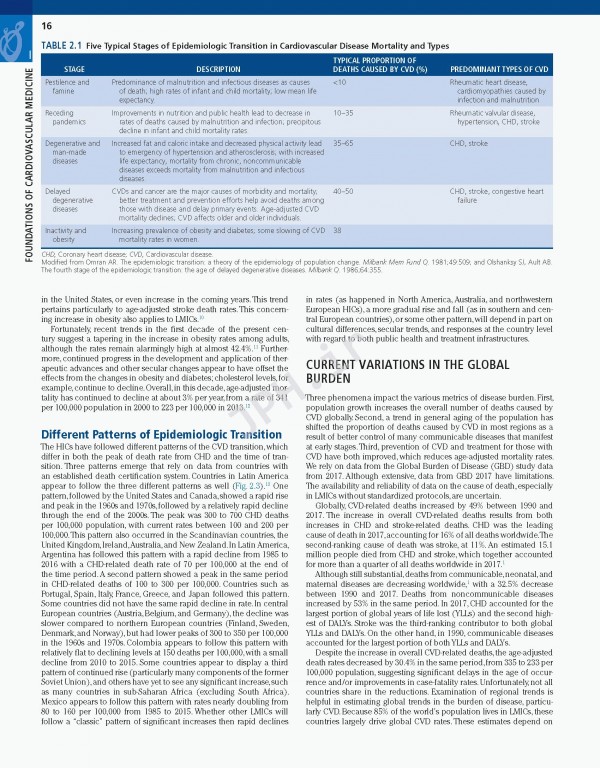 بیماری‌های قلبی برانوالد 2022 | Braunwald’s Heart Disease
