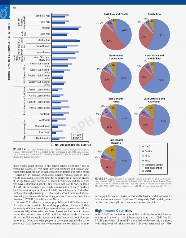 بیماری‌های قلبی برانوالد 2022 | Braunwald’s Heart Disease