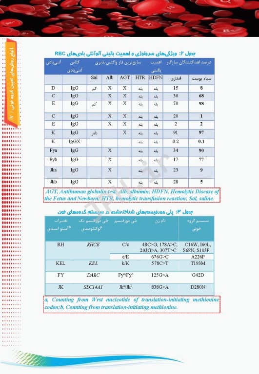 اﻧﻮاع روشﻫﺎی ﺗﻌﯿﯿﻦ ﮔﺮوه ﺧﻮﻧﯽ
