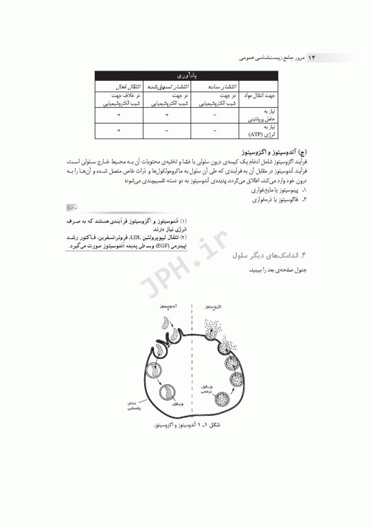 مرور جامع DRS زیست‌شناسی عمومی