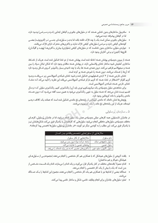 مرور جامع DRS زیست‌شناسی عمومی