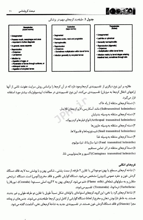 انگل‌شناسی پزشکی ویژه دانشجویان پزشکی و رشته‌های وابسته