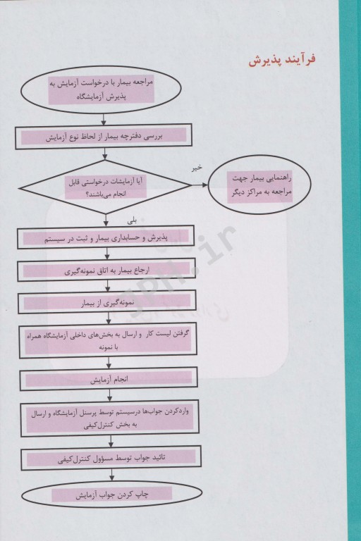 نگاهی جامع به روش‌ها و تکنیک‌های نوین آزمایشگاهی