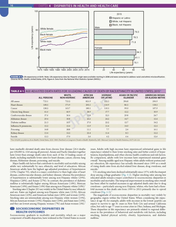 پزشکی گلدمن- سسیل 2020 | Goldman-Cecil Medicine