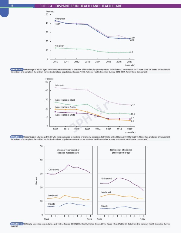 پزشکی گلدمن- سسیل 2020 | Goldman-Cecil Medicine