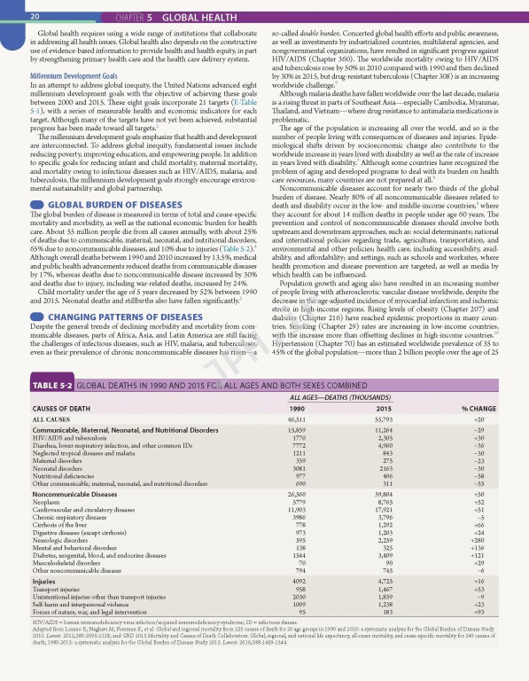 پزشکی گلدمن- سسیل 2020 | Goldman-Cecil Medicine