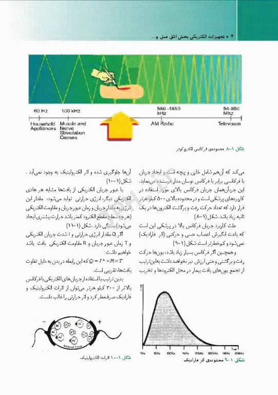 تجهیزات الکتریکی اتاق عمل و واحد استریلیزاسیون