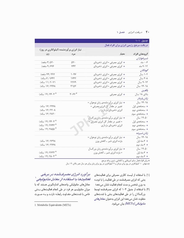 اصول تغذیه کراوس 2012 دکتر شیدفر