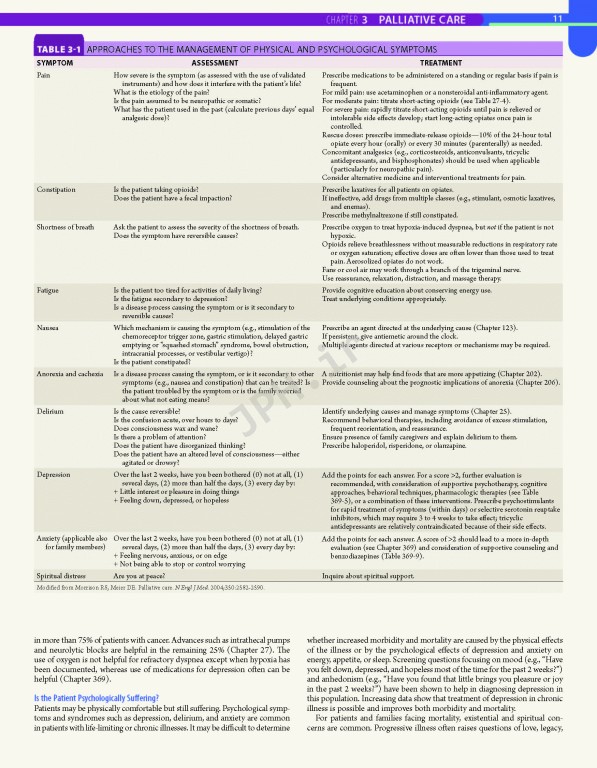 پزشکی گلدمن- سسیل 2020 | Goldman-Cecil Medicine