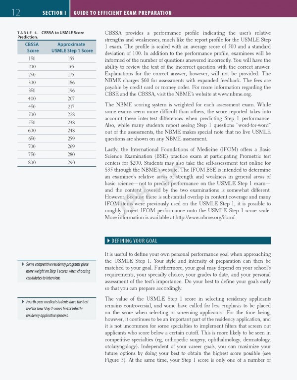 فرست اید 2024 | First Aid for the USMLE Step 1
