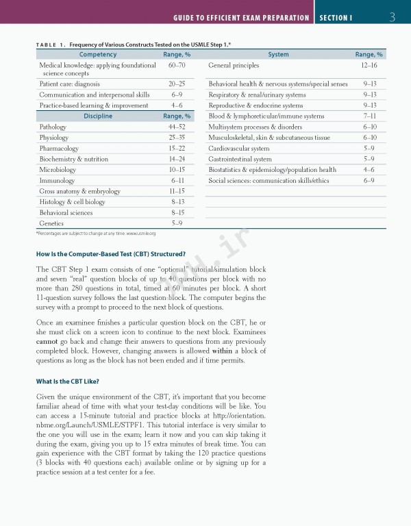 فرست اید 2024 | First Aid for the USMLE Step 1