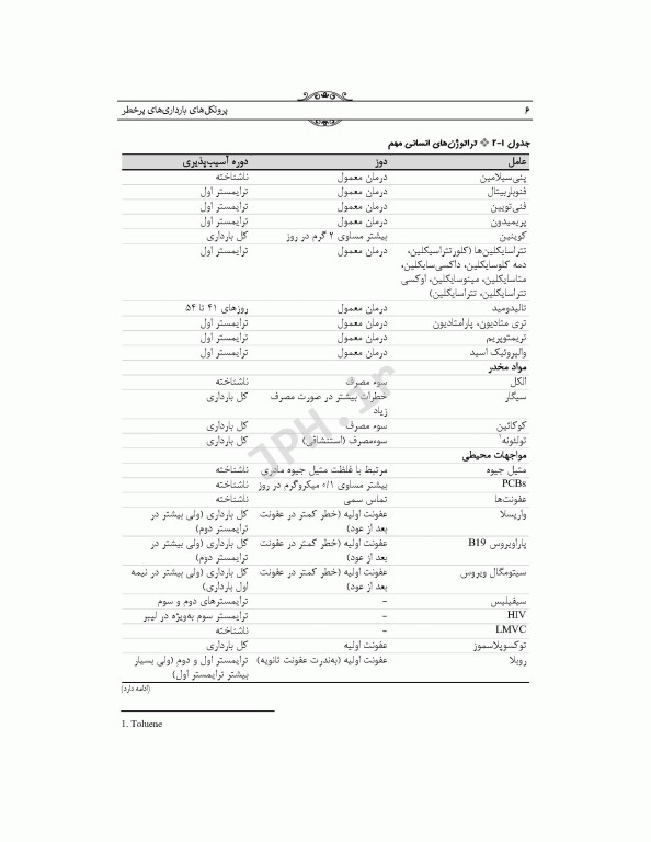 پروتکل‌های بارداری‌های پرخطر 2015