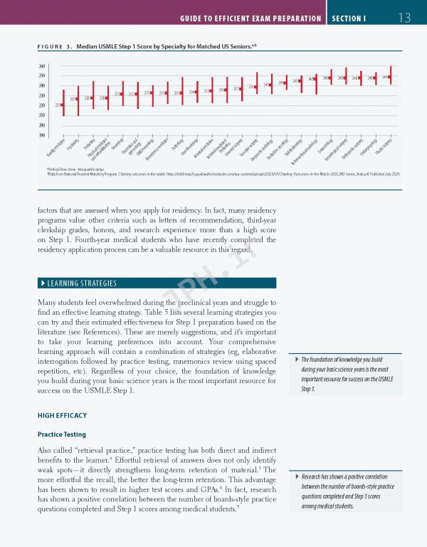 فرست اید 2024 | First Aid for the USMLE Step 1