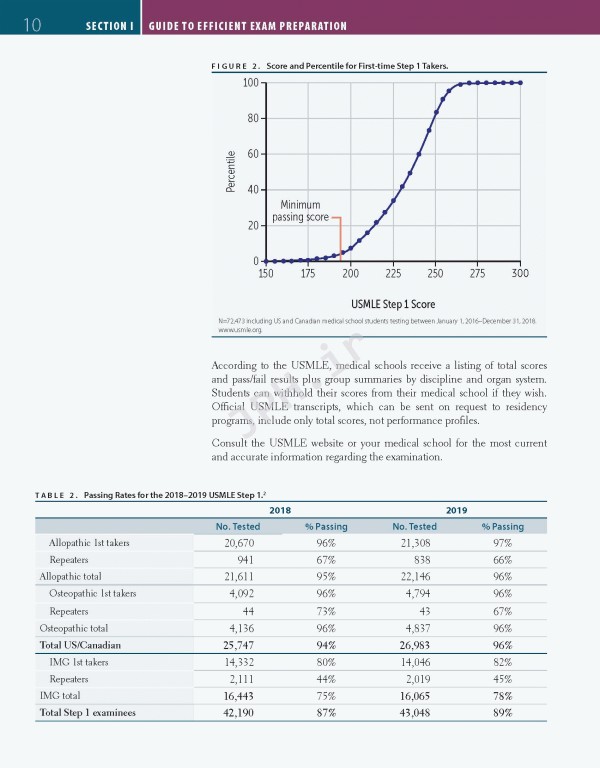 فرست اید 2024 | First Aid for the USMLE Step 1