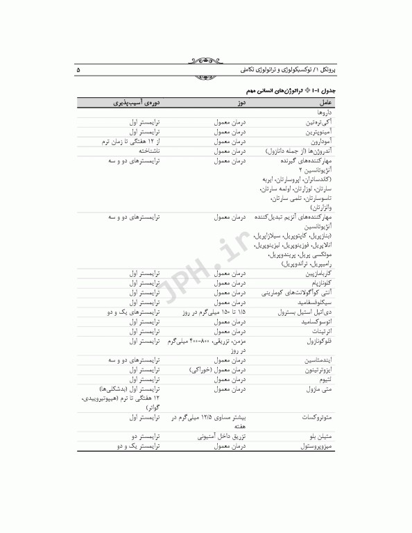 پروتکل‌های بارداری‌های پرخطر 2015