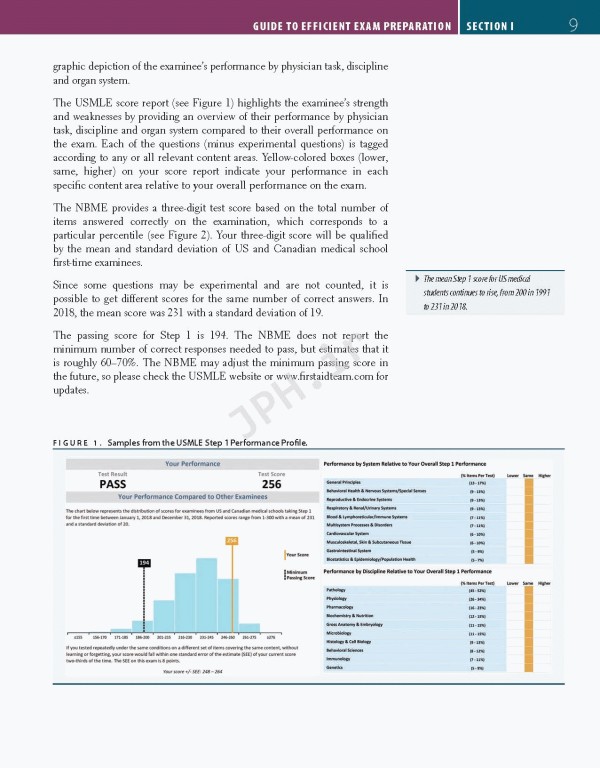 فرست اید 2024 | First Aid for the USMLE Step 1