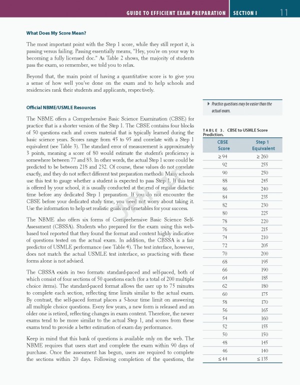 فرست اید 2024 | First Aid for the USMLE Step 1