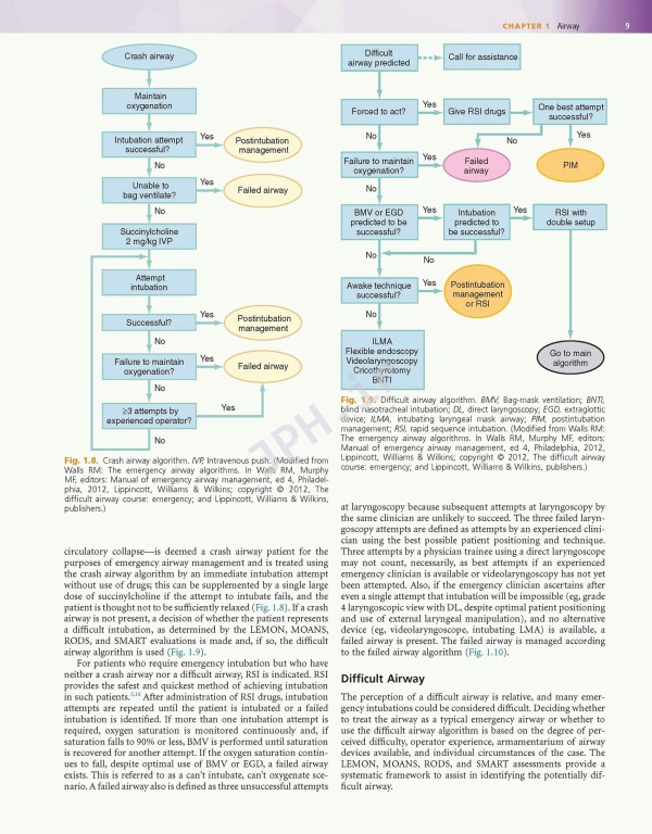 Rosens Emergency Medicine 2018 | طب اورژانس