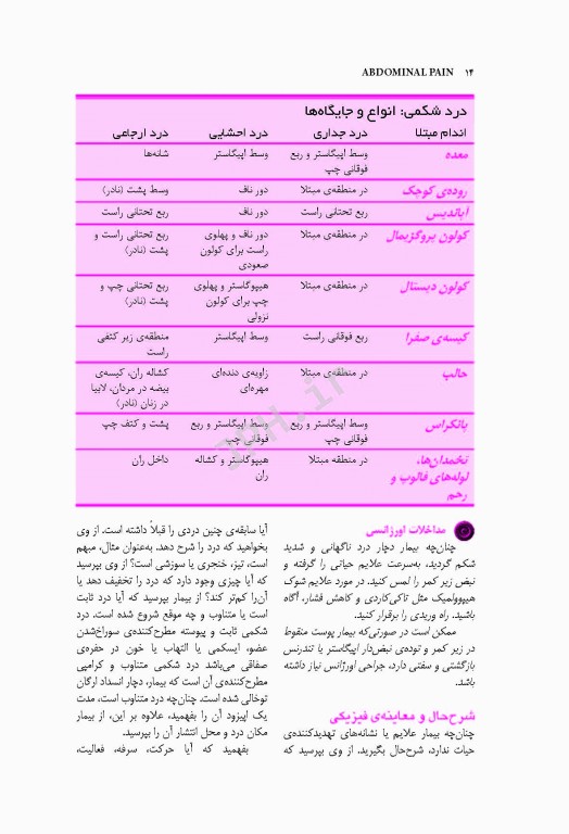 راهنمای حرفه‌ای علایم و نشانه‌ها چارلز ماکت
