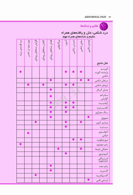 راهنمای حرفه‌ای علایم و نشانه‌ها چارلز ماکت