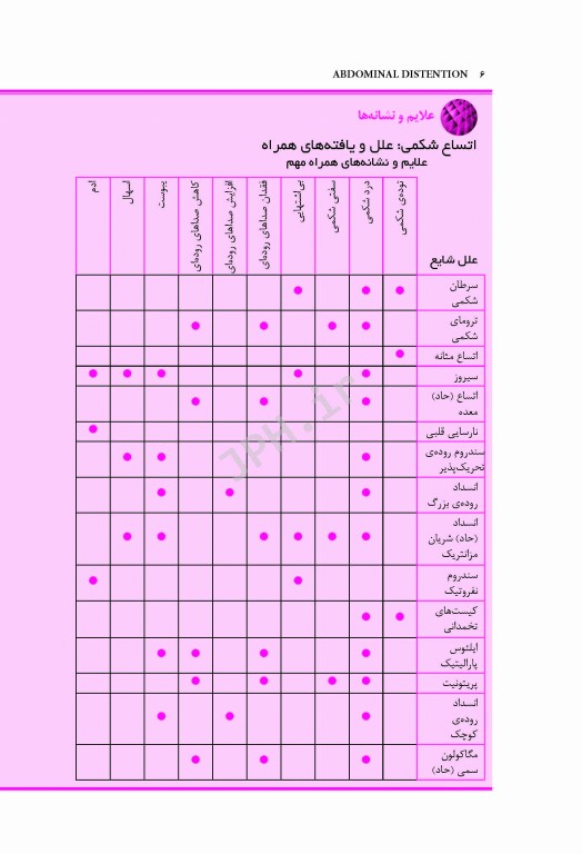 راهنمای حرفه‌ای علایم و نشانه‌ها چارلز ماکت