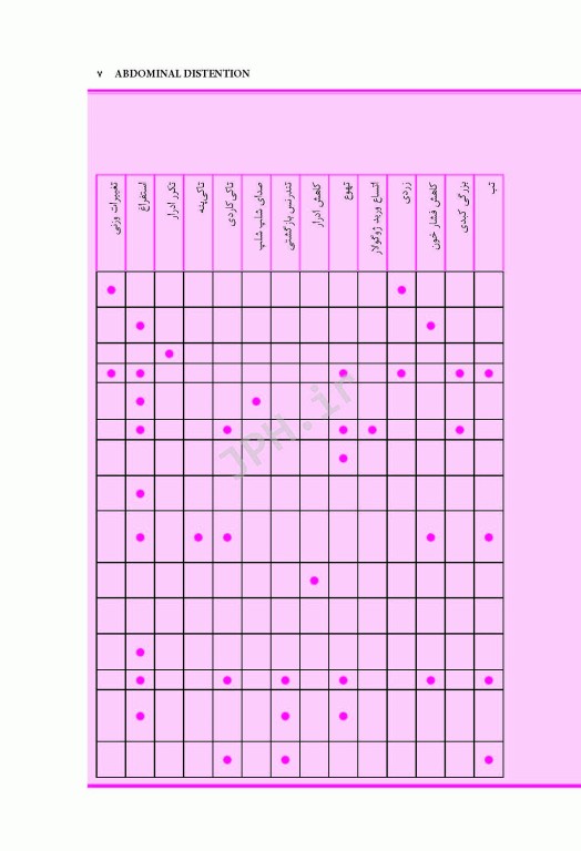 راهنمای حرفه‌ای علایم و نشانه‌ها چارلز ماکت