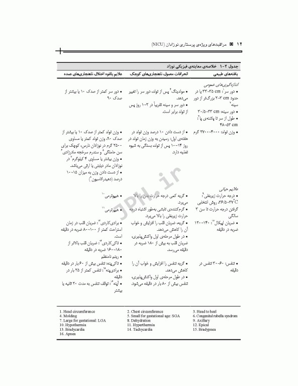 مراقبت‌های ویژه پرستاری نوزادان NICU