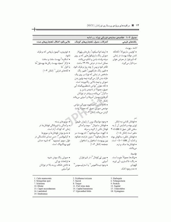 مراقبت‌های ویژه پرستاری نوزادان NICU