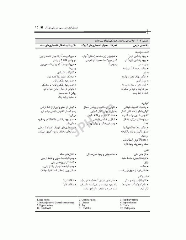 مراقبت‌های ویژه پرستاری نوزادان NICU