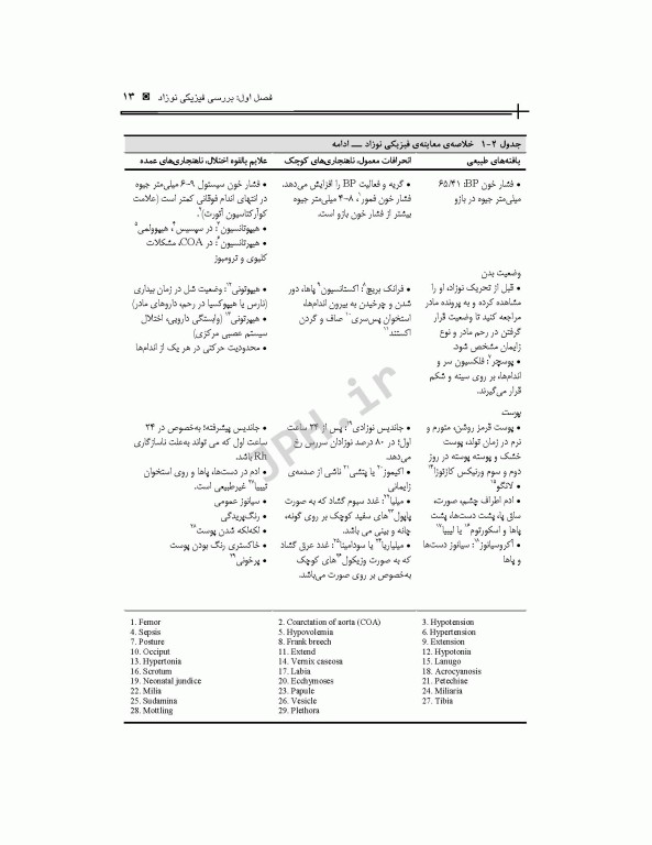 مراقبت‌های ویژه پرستاری نوزادان NICU