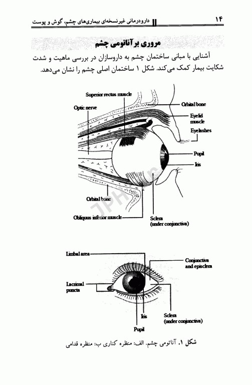 دارودرمانی غیر نسخه‌ای بیماری‌های چشم، گوش و پوست