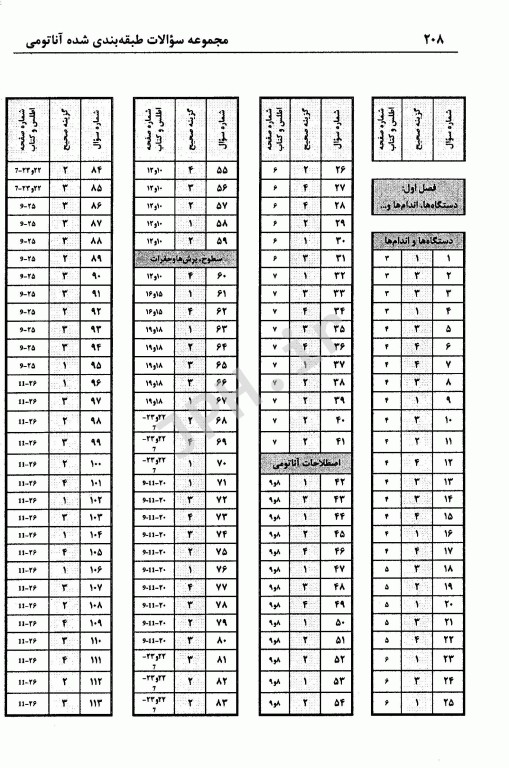 مجموعه سوالات طبقه‌بندی آناتومی استخوان و مفاصل