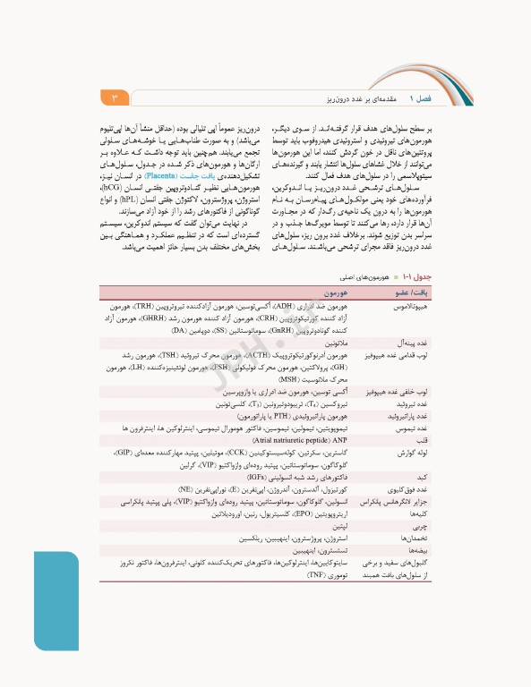 علوم تشریح برای دانشجویان پزشکی جلد7 غدد درون‌ریز