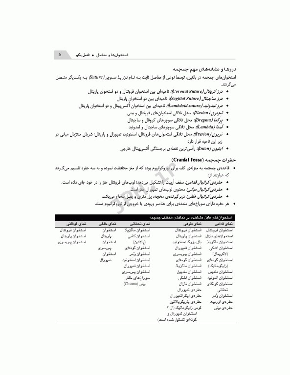 مرور جامع DRS آناتومی دکتر گلچینی
