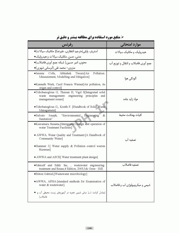 درسنامه مهندسی بهداشت محیط شیمی و میکروبیولوژی آب و فاضلاب